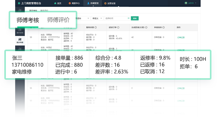 考核評價
