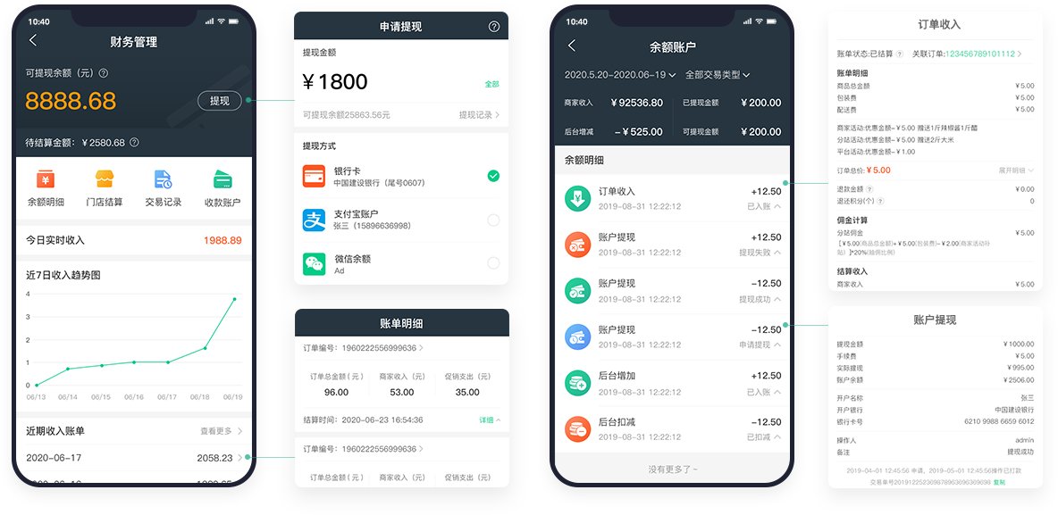 財務信息管理