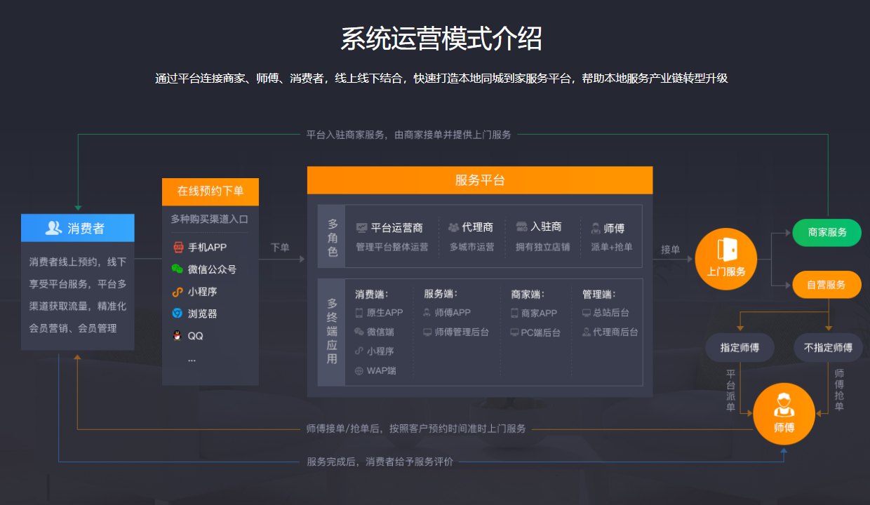系統運營模式介紹.png